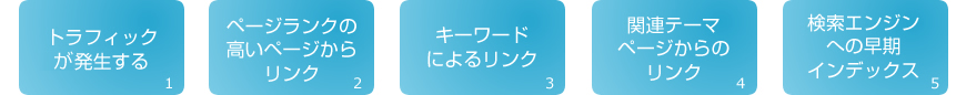 Brovalが考える「優良な被リンク」
