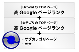 サイト登録