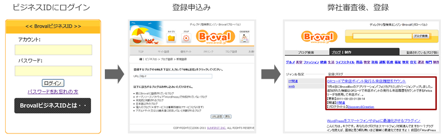 ブログ登録の流れ