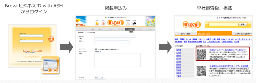 お得情報掲載の流れ