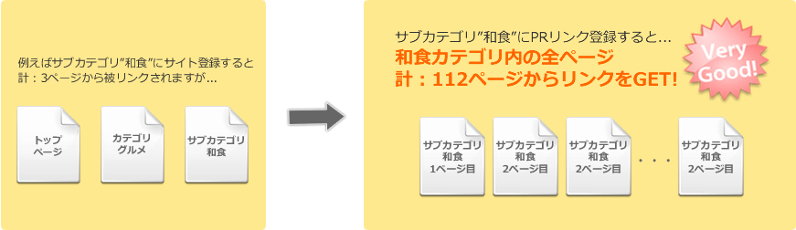 PRリンク登録リンク提供イメージ