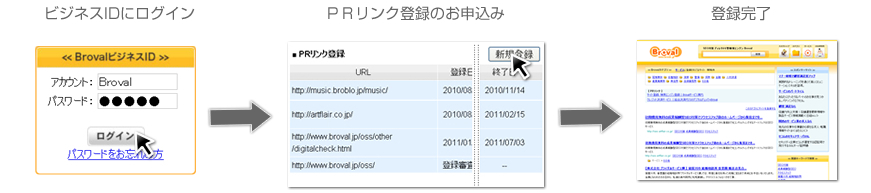 PRリンク登録の流れ