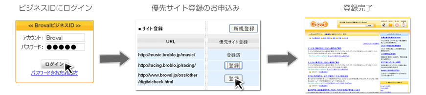 優先サイト登録の流れ